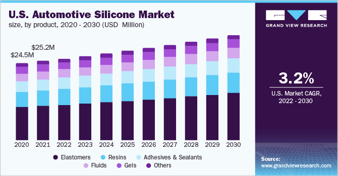 Silicone Hose Market Development Trend 2023