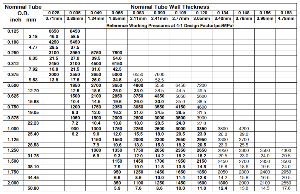Square Tube Wall Thickness Chart